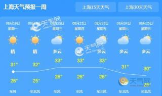 上海天气多少温度算高温 上海3月天气