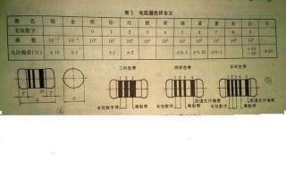 一眼识别色环电阻有诀窍 色环电阻的识别