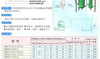 真空预冷机为什么要用蒸汽 蒸汽喷射真空泵