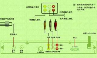 高清电视机顶盒价格