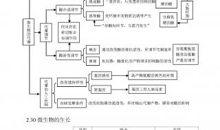 高中必修生物会考知识点