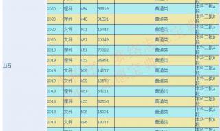 2023年山西职工医学分数线