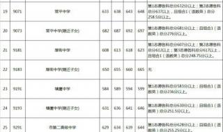 2021小学考初中多少分录取