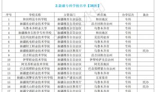 一本军校211有哪些