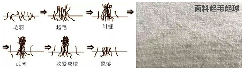 世界杯官方网页版医纺医用面料
