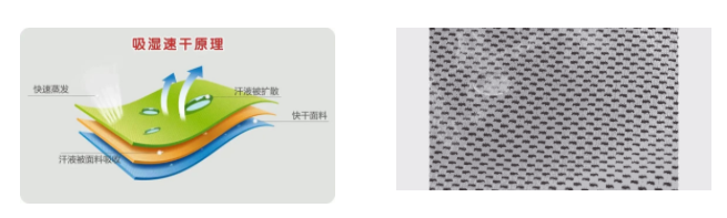 世界杯官方网页版医用纺织
