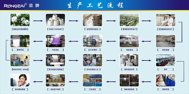 世界杯官方网页版医纺